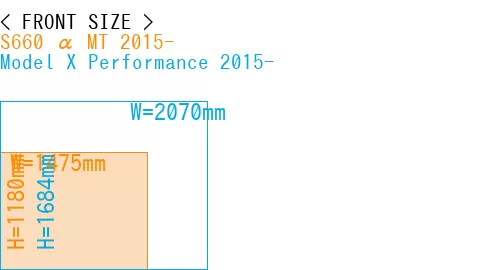 #S660 α MT 2015- + Model X Performance 2015-